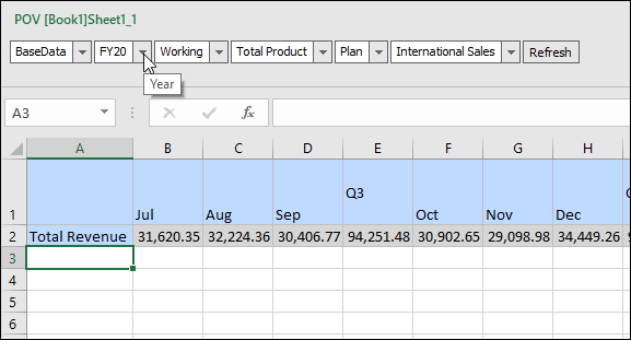 Pivoting dimensions from the POV